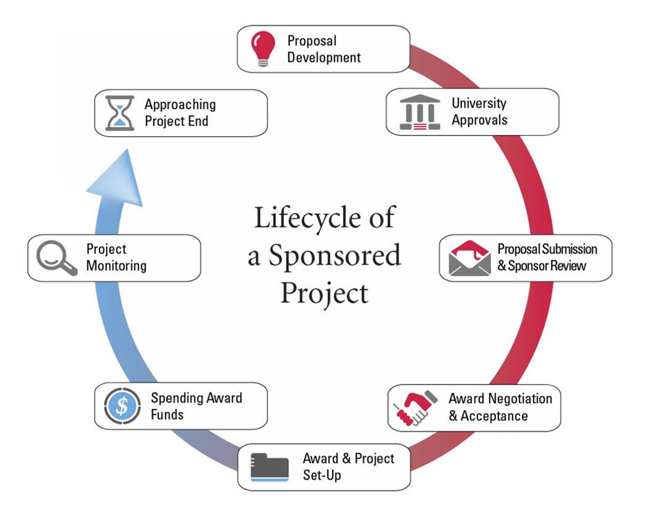 Sponsored Research & Programs | Research | Campbell University