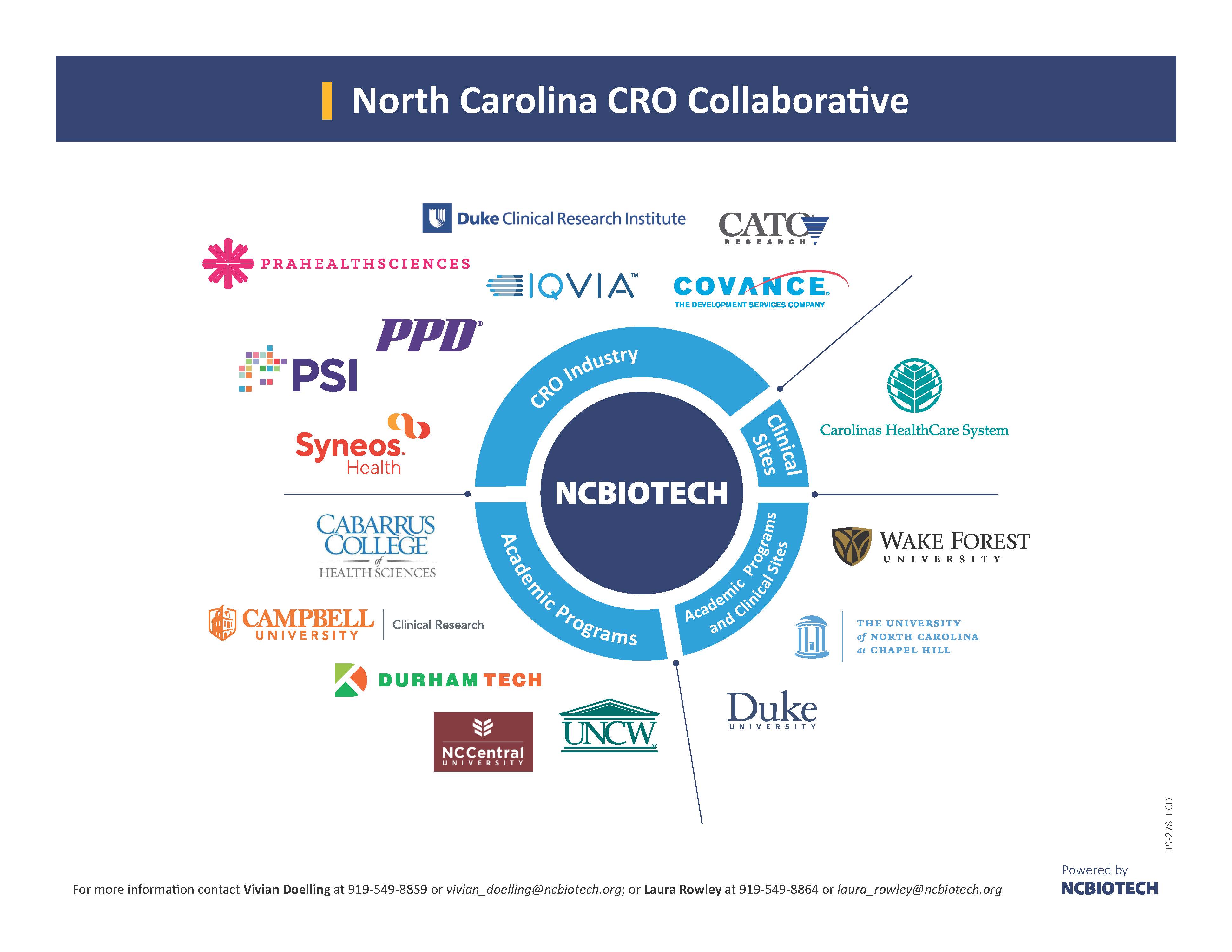 clinical research companies in uk