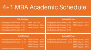 4+1 MBA Curriculum