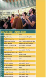 Photo of preLaw Magazine's most devout law school top 10 list